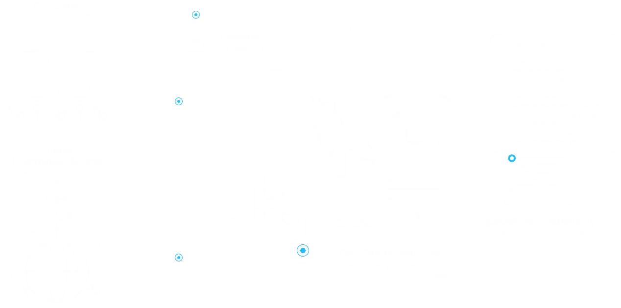 FarmFuture Farming Management System Network Image